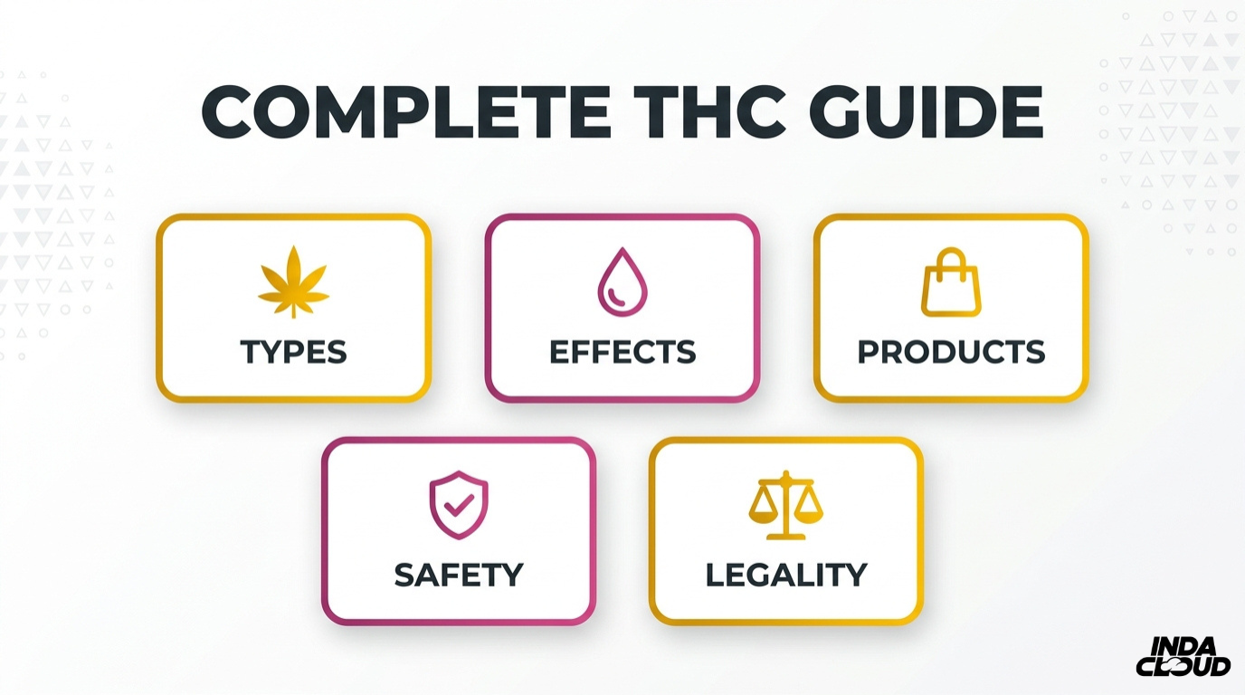 What Is Thc? Complete Guide To Types, Effects, Products, Potency, Safety, And Legality 1 Complete Thc Guide Infographic Covering Types, Effects, Products, Safety, And Legality Of Thc